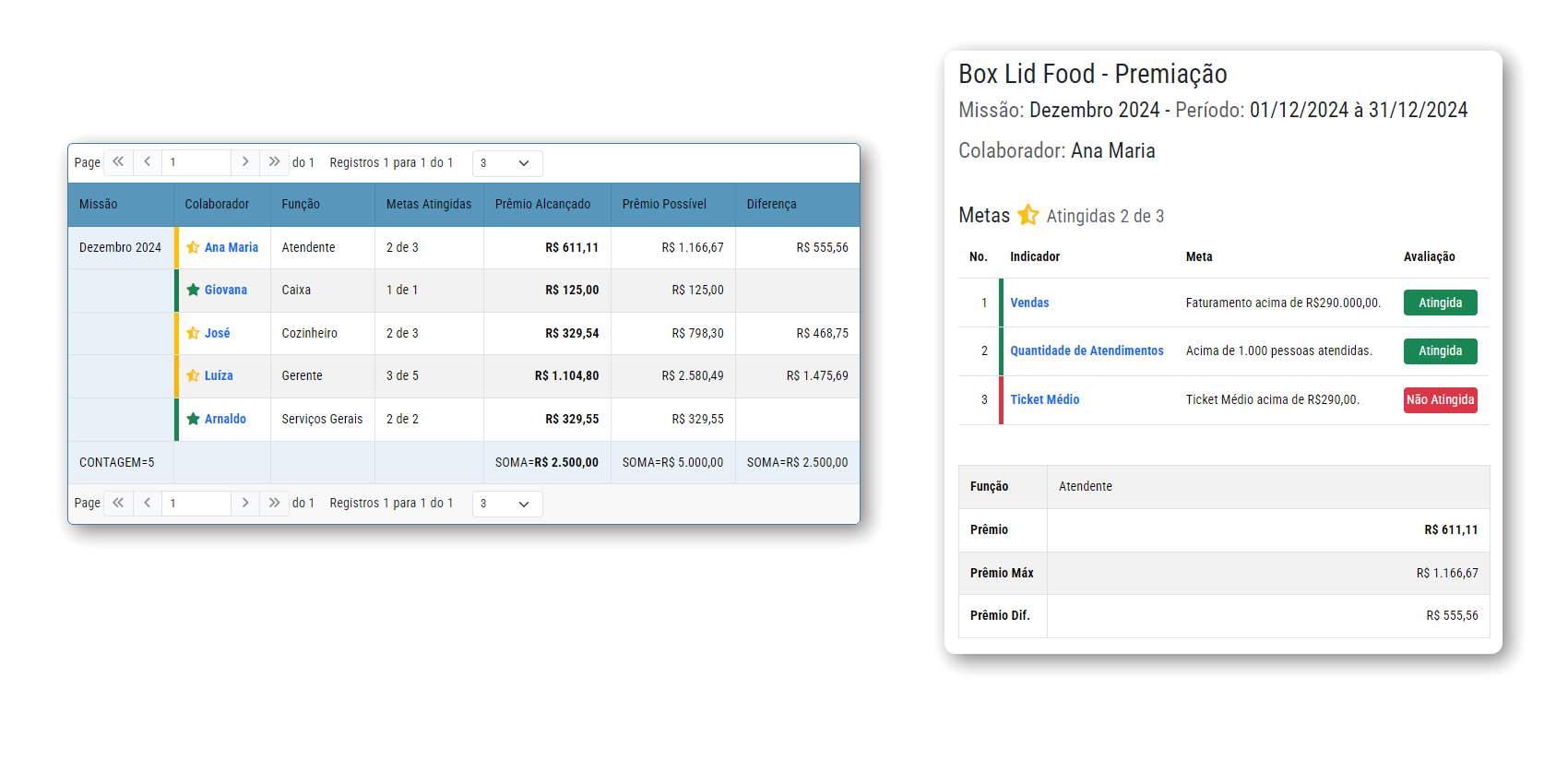 Avalie os Resultados